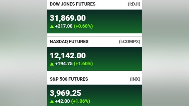 Futures at a glance