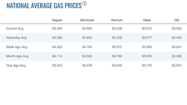 New record high for gallon of gasoline in US reached