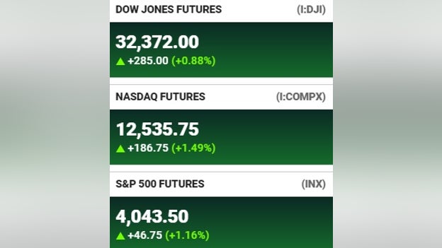 Futures at a glance