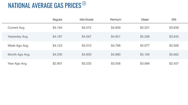 For second straight day, gasoline prices rise