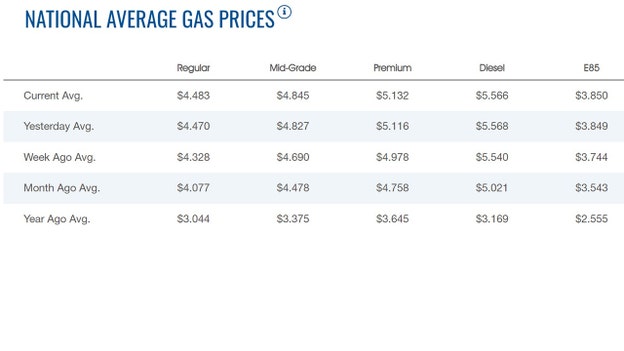 Gas moves higher as US energy crunch rages on