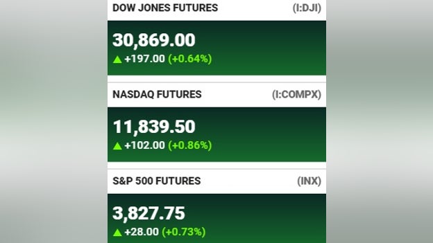 Futures at a glance