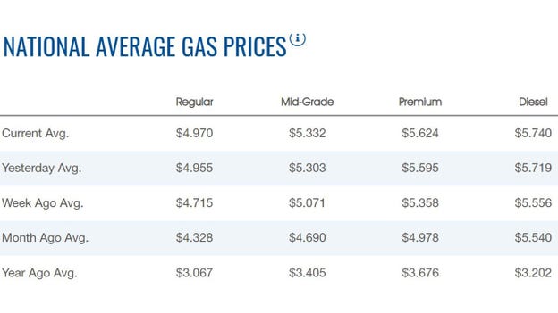 Gasoline's drive to $5 a gallon crawls closer