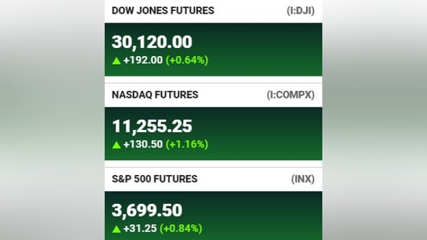 Futures at a glance