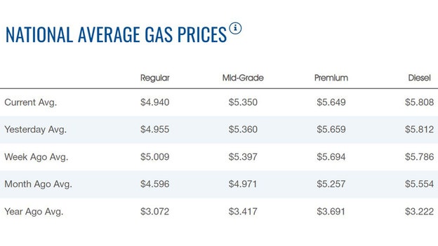 Gas prices continue slide