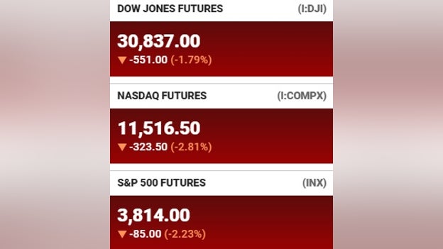 Futures at a glance