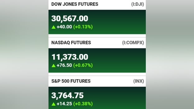 Futures at a glance