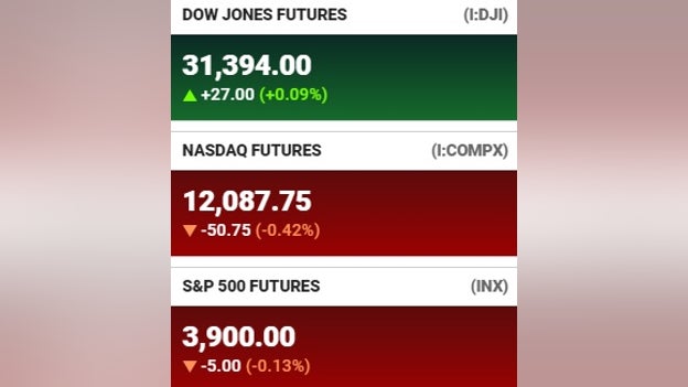 Futures at a glance