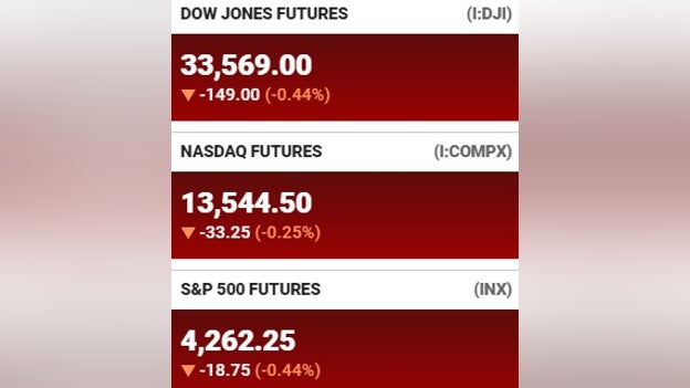 Futures at a glance