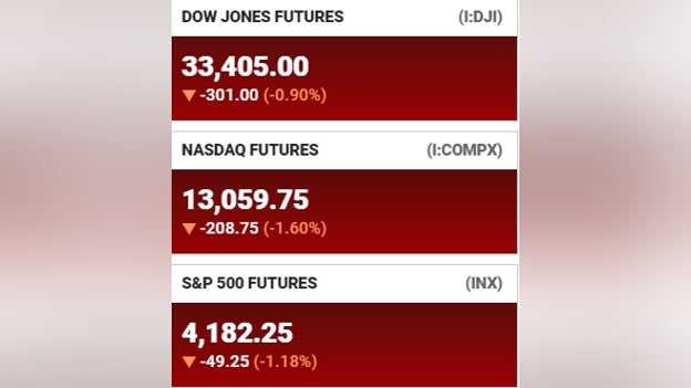 Futures at a glance