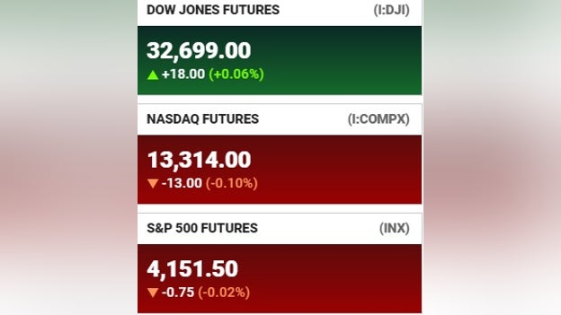 Futures at a glance