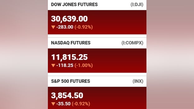 Futures at a glance