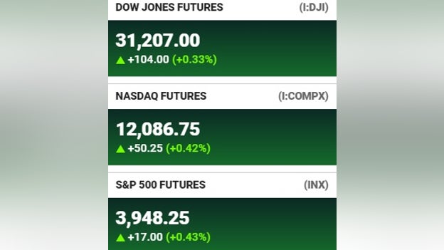 Futures at a glance