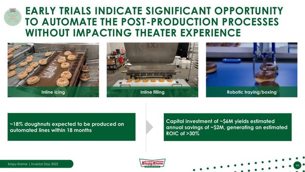 Krispy Kreme to automate 18% of doughnut production