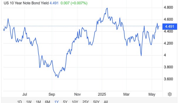 Bond yields rising