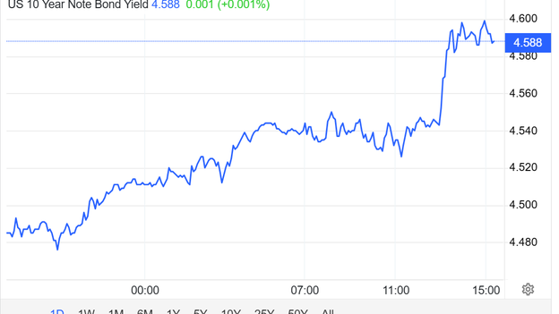 Wednesday Market Recap