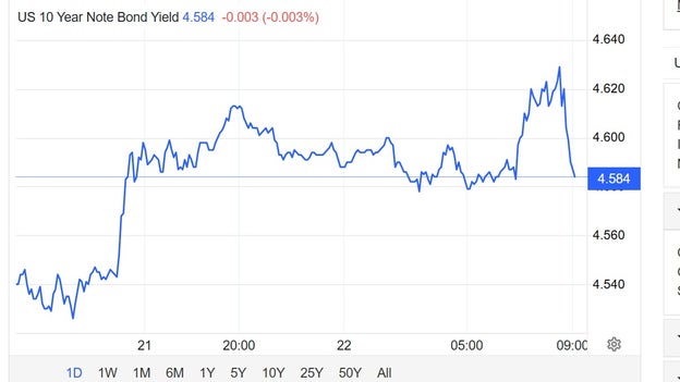 Bond worries