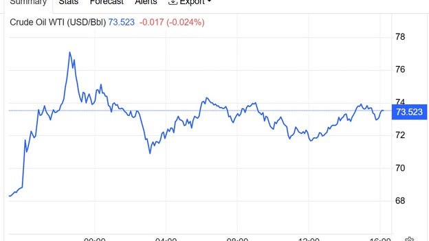 Oil spikes, Israel attacks Iran