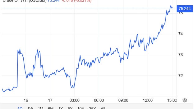 Oil prices move higher