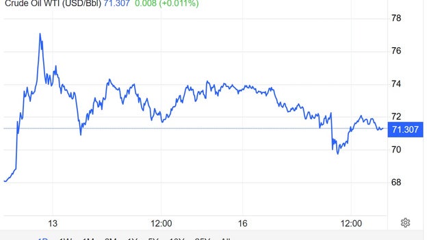 Oil slips