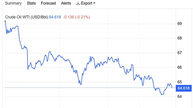Oil slides