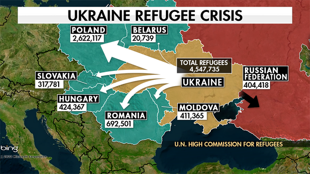 UN: Nearly two thirds of all Ukrainian children have fled homes