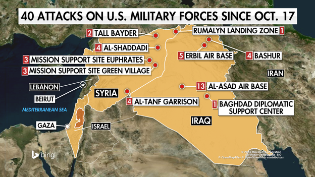 US says bases in Iraq, Syria have suffered 40 attacks in less than a month