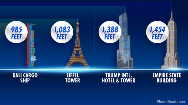 Cargo ship Dali is roughly the size of the Eiffel Tower, two-thirds size of Empire State Building