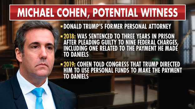 Prosecutors introduce videos of Trump denying Stormy allegations, praising Cohen amid 2016 campaign