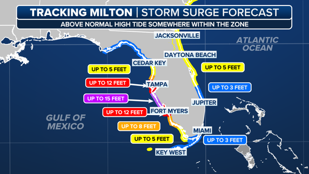 Florida National Guard search and rescue mobilization is largest in state’s history, DeSantis says