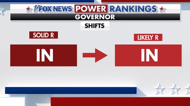 Indiana governor's race shifts from Likely R to Lean R in Power Rankings