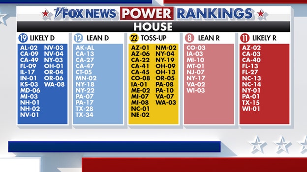 Control of House remains 'toss-up' in new Power Rankings