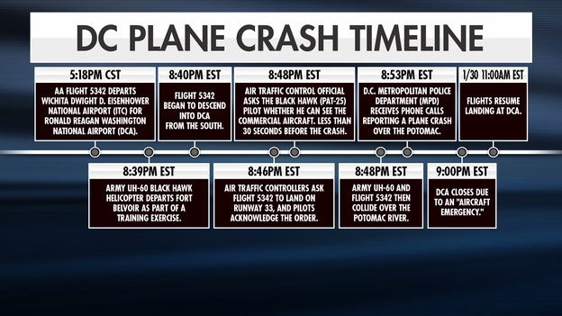 Where the NTSB investigation is heading this morning