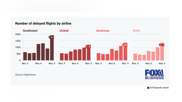 American Airlines COO says coming days will be ‘challenging’ despite progress to end shutdown