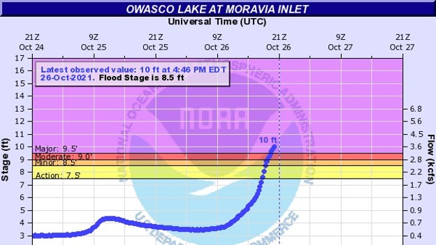 Flash Flood Emergency issued for Moravia, NY and Locke, NY