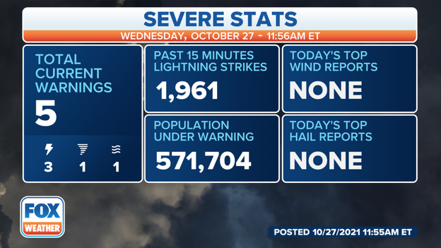 Severe weather by the numbers