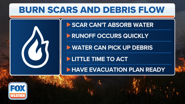 Why burn scars and debris flows are so dangerous