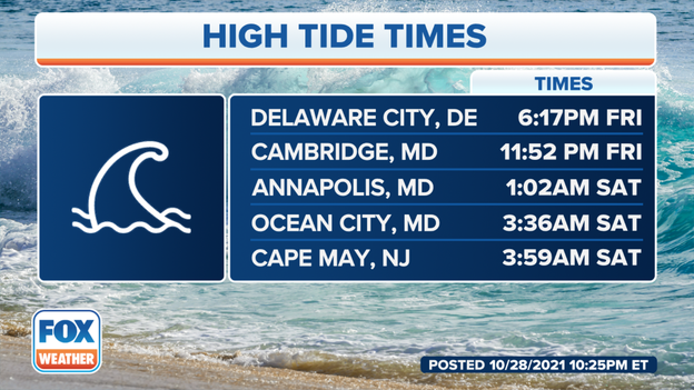 Critical high tides overnight