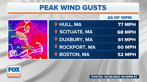 UPDATE: Boston Clocks 52 mph Wind Gust