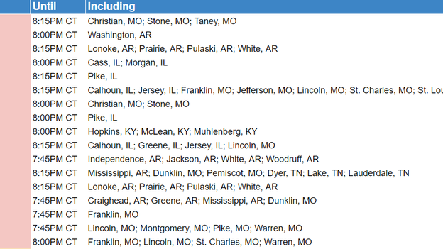 17 active Tornado Warnings as of 7:45 p.m. CT