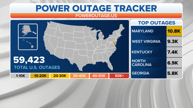 Over 38,000 still without power