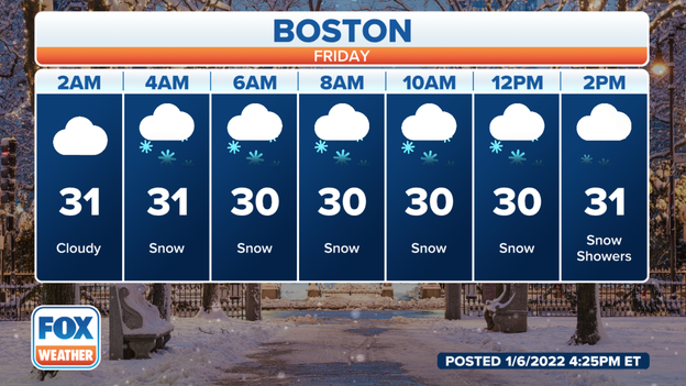 Boston Forecast: snow to start early Friday