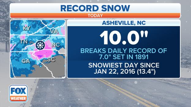Record snowfall
