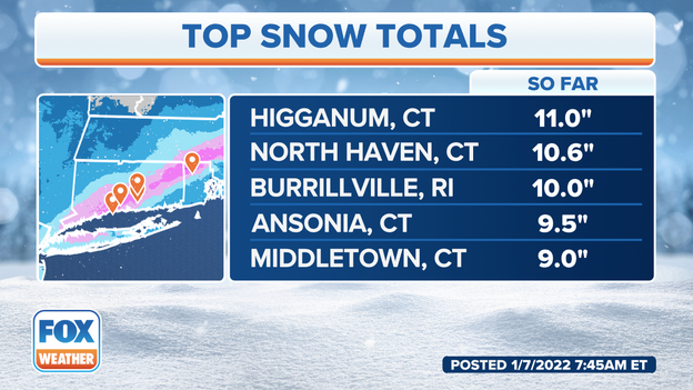 Nearly a foot of snow has fallen in CT, RI