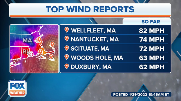 82 mph wind gust reported in Wellfleet, Mass.