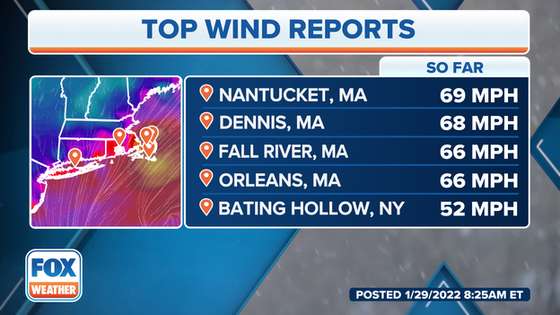 Nantucket, Dennis, Massachusetts see wind gusts near 70 mph