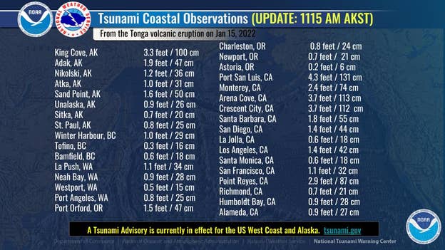 Highest sea level rises on West Coast
