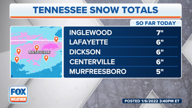 Over half a foot of snow reported in Tennessee