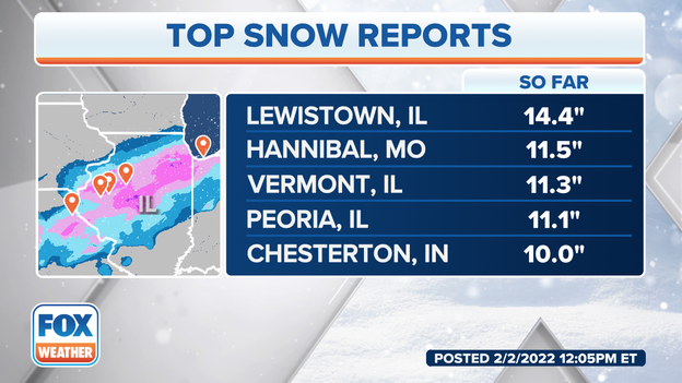 More than a foot of snow has fallen in parts of the Midwest and Rockies