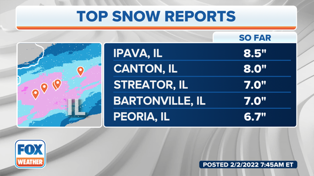 8+ inches of snow so far in parts of Illinois